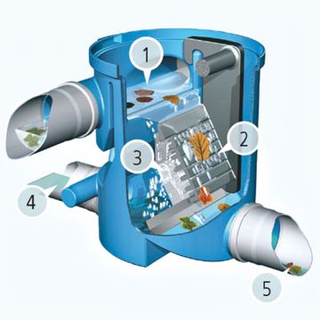 Pozzetto Filtro Foglie ROTOTEC Autopulente In Polietilene Depuratore Acqua