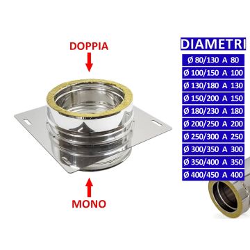 ALLINOX Piastra Intermedia Mono-Doppia Canna Fumaria Raccordo Acciaio Inox