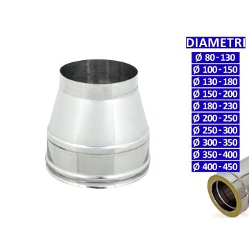 ALLINOX Terminale Conico Doppia Parete Acciaio Inox Canna Fumaria Comignolo Coibentato