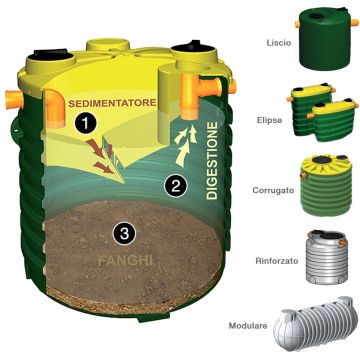 Vasche Biologiche ROTOTEC IMHOFF Trattamento Acque Nere 305-33800 Litri
