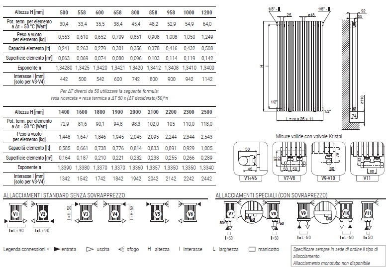 alice-18-tandem-verticale-spec1