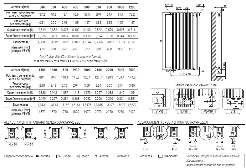 alice-22-tandem-verticale-spec1