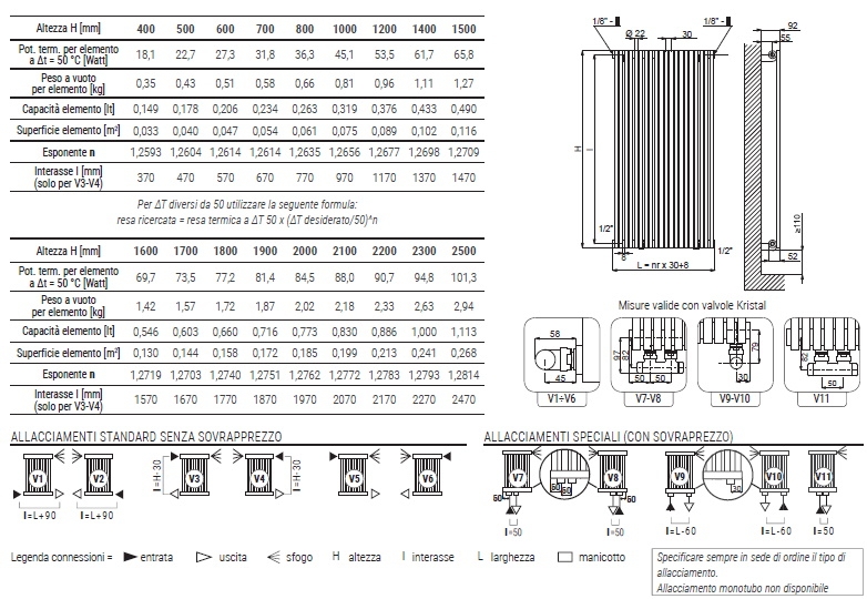 alice-22-verticale-spec1