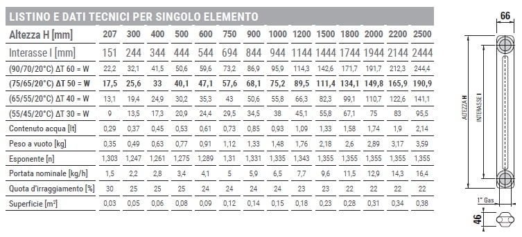 ardesia-2-colonne-spec1