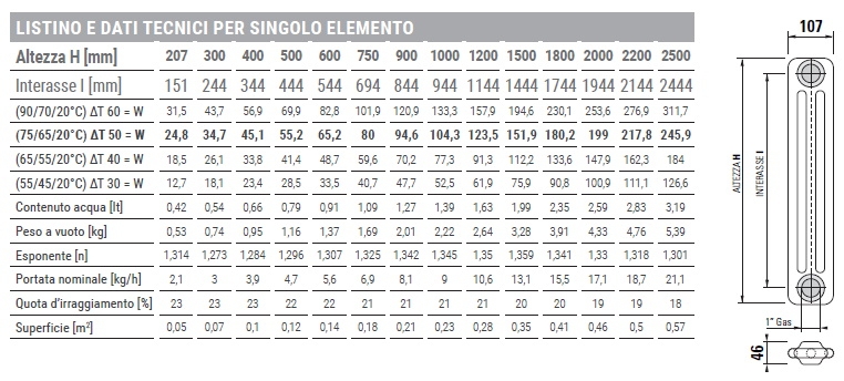 ardesia-3-colonne-spec1
