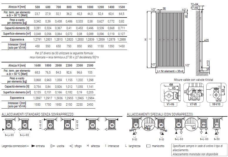 doriana-verticale-spec1