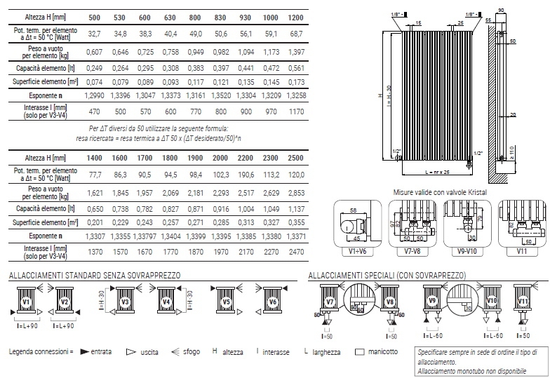 karin-vx-tandem-verticale-spec1