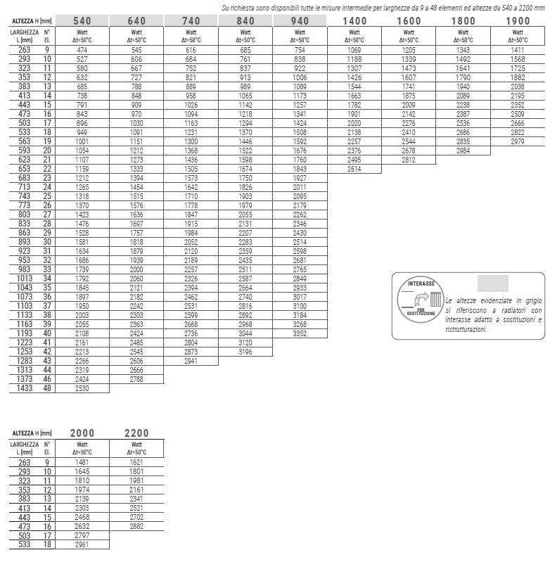 keira-tandem-verticale-spec2