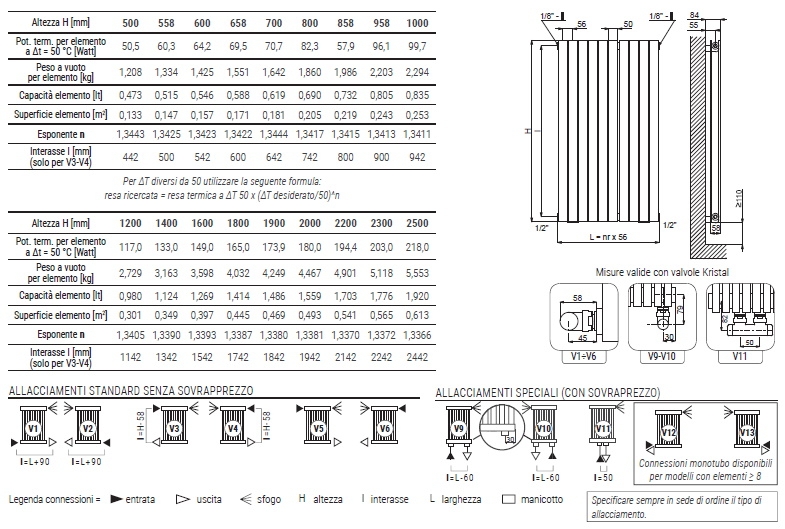 rosy-tandem-verticale-spec1