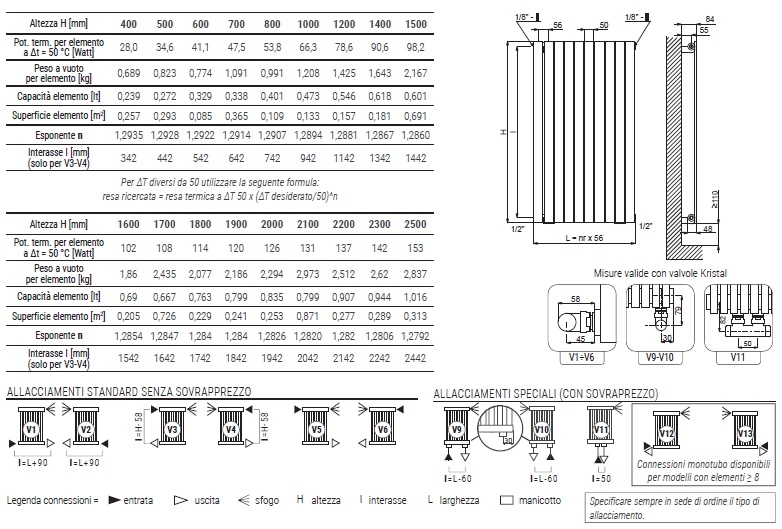 rosy-verticale-spec-1