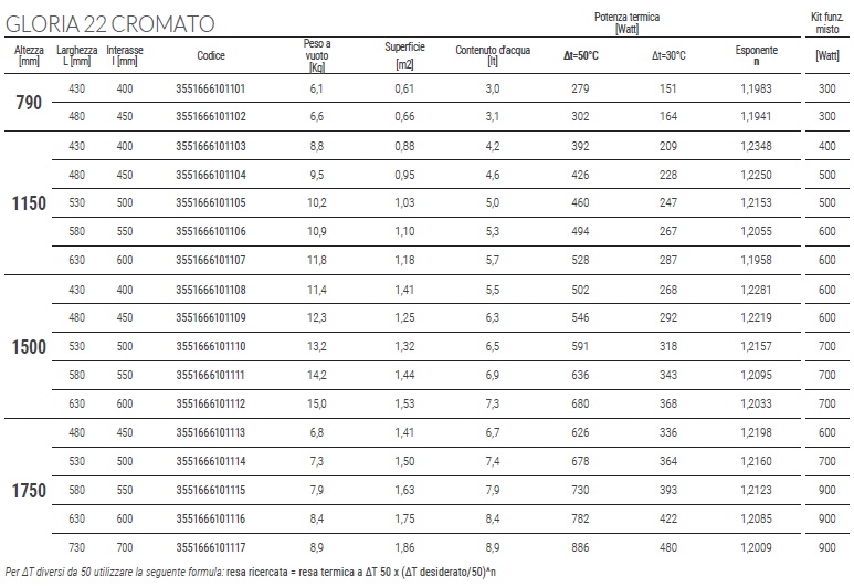 Gloria 22 Cromato Spec 2