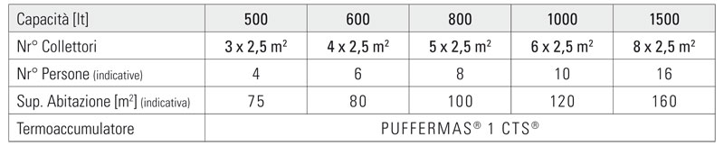 puffermas 1 cts acs e riscaldamento capacit&agrave;