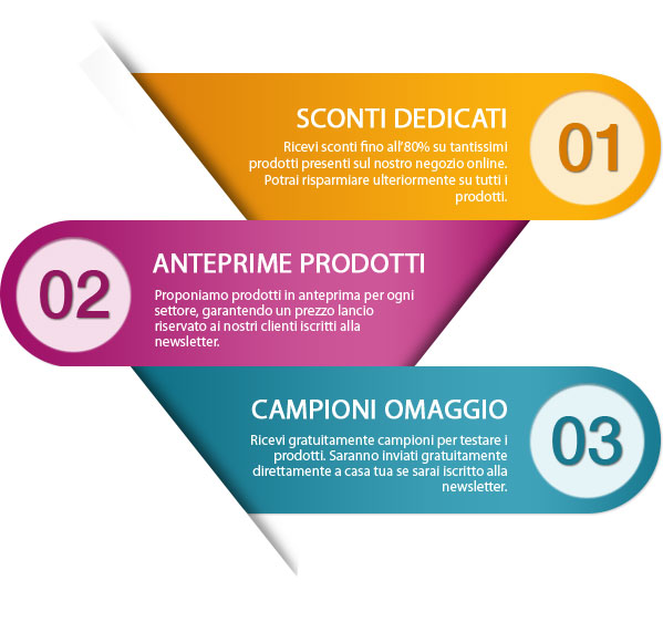 Vantaggi della newsletter Edil Flagiello: sconti dedicati, anteprime prodotti e campioni omaggio
