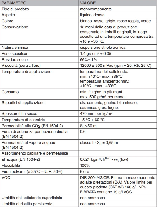 Scheda Tecnica Guaina Liquida Naici NP5