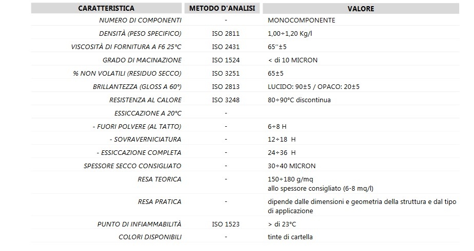 ktre specifiche tecniche ktre specifiche tecniche