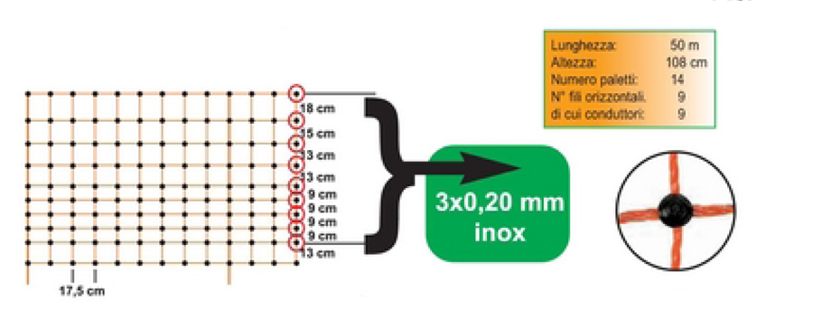 rete ovinet rete ovinet